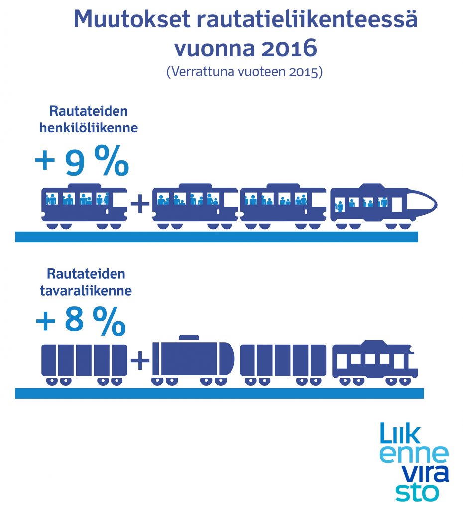 infografiikka-rautatiet
